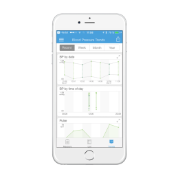 IHealth VIEW BP7s inteligentny ciśnieniomierz nadgarstkowy